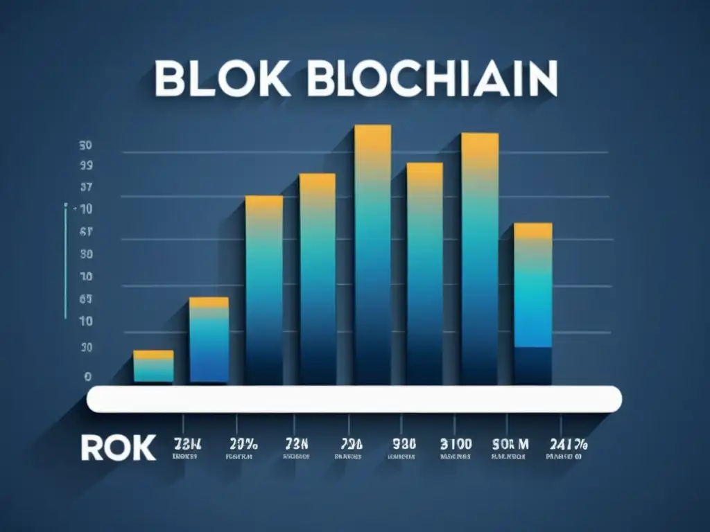 Gráficos de transacción blockchain: Elegancia y precisión Gráfico de barras digital de plataformas blockchain con mejores tasas de transacción